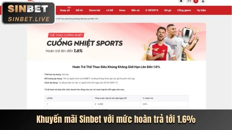 Hoàn trả cực cao